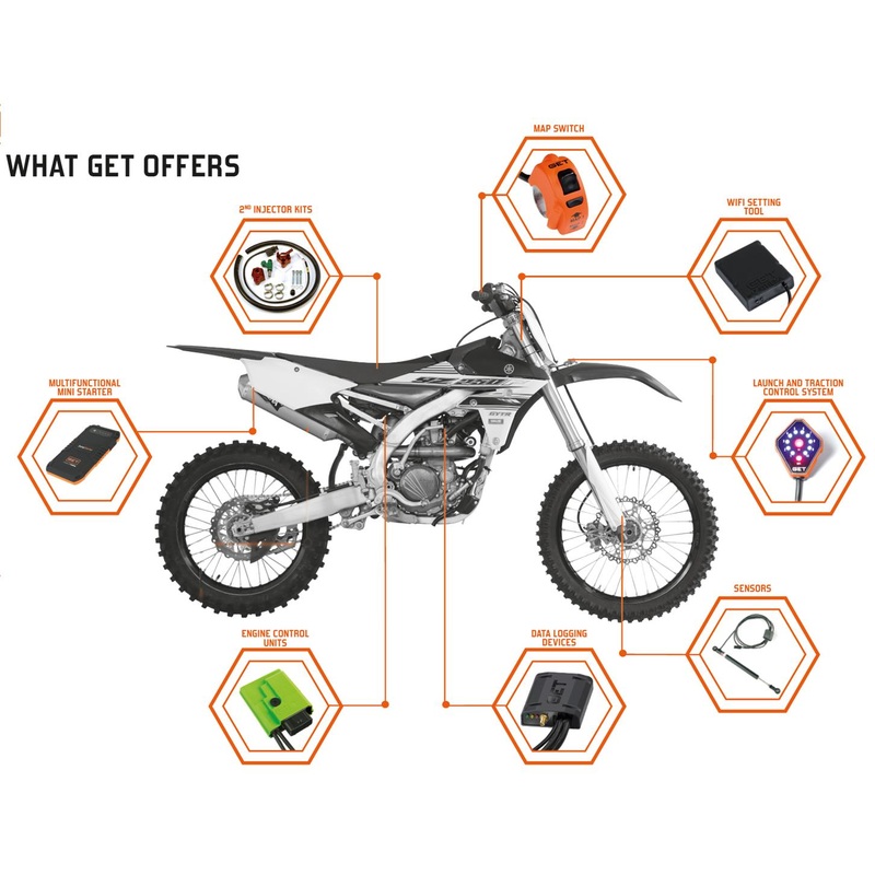 Athena GET Products - Software and Other